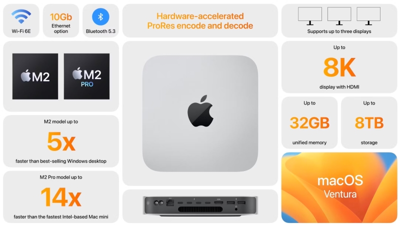 Apple, M2 Pro'lu Yeni 'Macbook Pro 2023' Modellerini Tanıttı! 1 Macbook Pro 2023