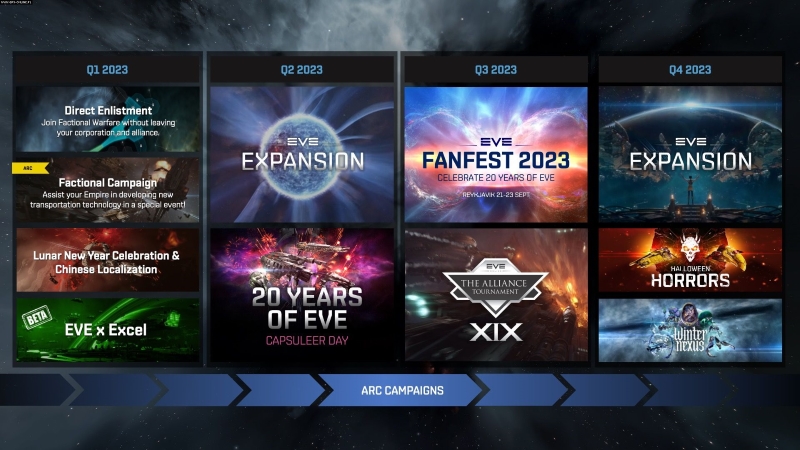 EVE Online 2023 Yol Haritasını Açıkladı 1 EVE Online 2023 Yol Haritasını Açıkladı