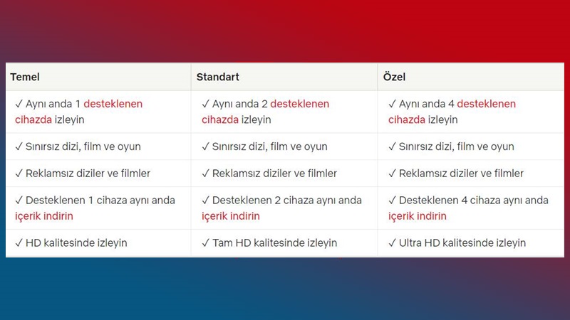 Netflix Türkiye, Abonelik Ücretlerine Zam Yaptı 1 netflix üyelik ücretleri