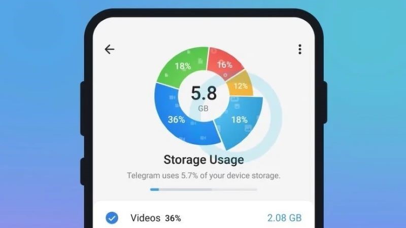 Yeni Telegram Güncellemesiyle Birçok Özellik Sunuldu 1 Telegram