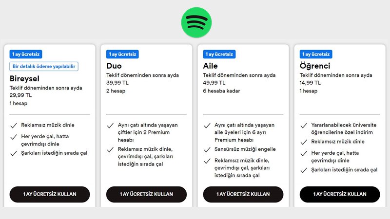 spotify premium ne kadar