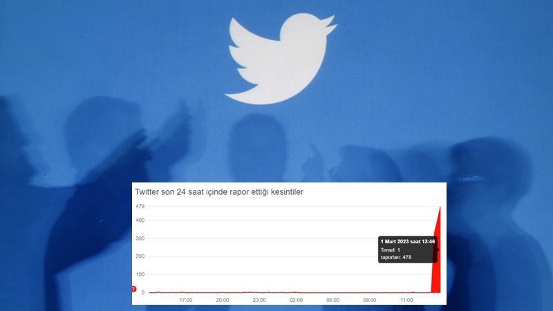 Twitter'da Erişim Sorunu Yaşanıyor - Twitter Çöktü Mü? 1 twitter erişim sorunu