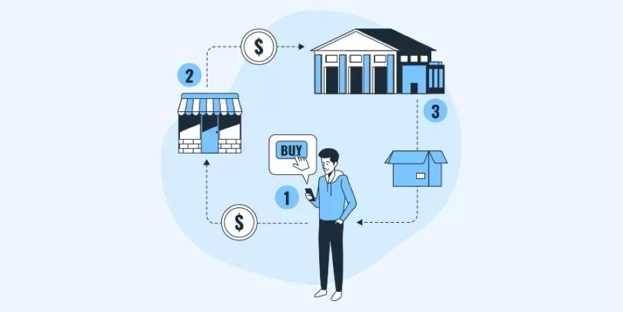 Dropshipping Nedir, Nasıl Yapılır? Sermayesiz Mümkün Mü? 7 Dropshipping Nedir, Nasıl Yapılır? Sermayesiz Mümkün Mü?