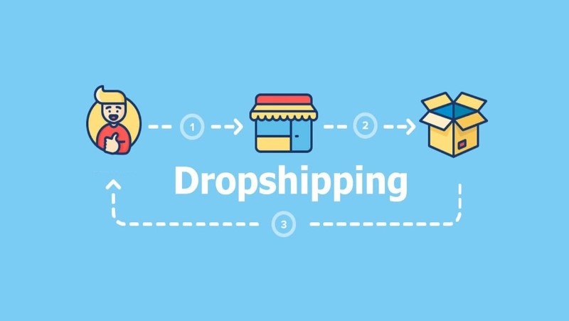Dropshipping Nedir, Nasıl Yapılır? Sermayesiz Mümkün Mü? 2 Dropshipping Nasıl Yapılır