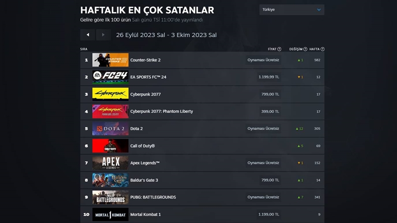 steam çok satanlar cs 2