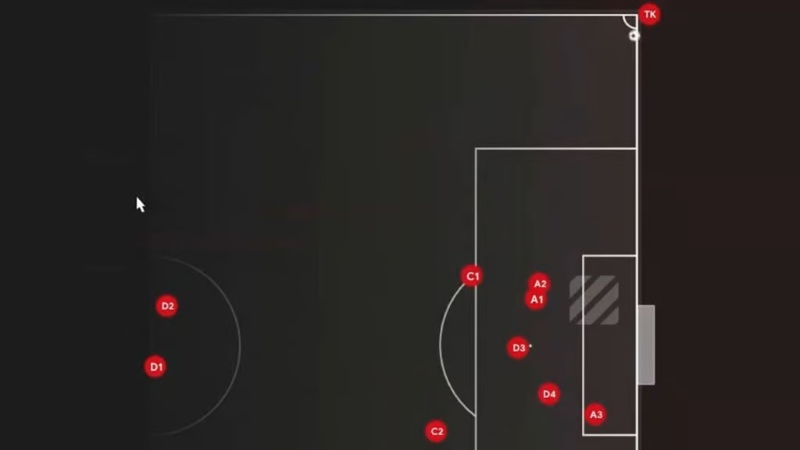 FM 24 Taktik Önerileri ve En İyi Dizilişler 8 FM 24 Taktik Önerileri ve En İyi Dizilişler