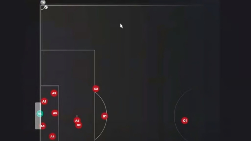 FM 24 Taktik Önerileri ve En İyi Dizilişler 9 FM 24 Taktik Önerileri ve En İyi Dizilişler
