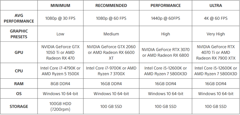 Helldivers 2 PC Specifications Helldivers 2 PC Specifications