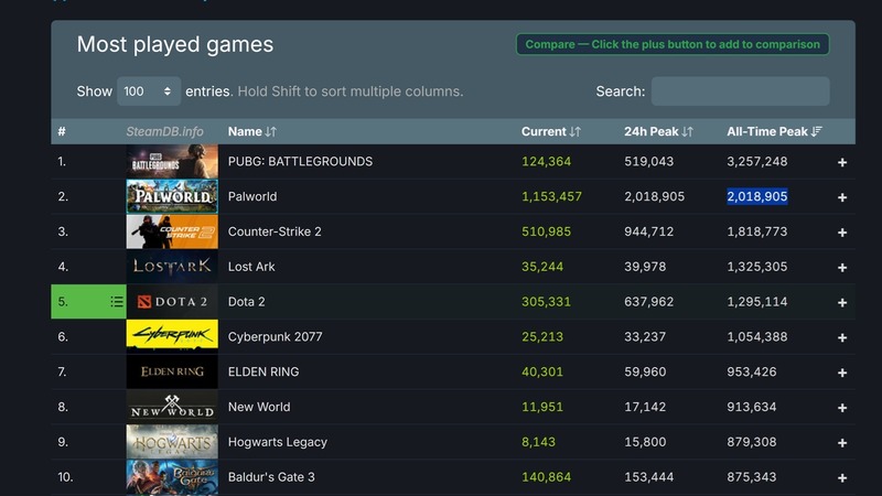 Two Million Concurrent Players on Steam