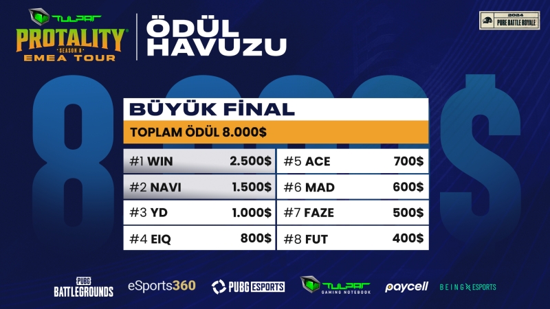 Tulpar PROTALITY EMEA TOUR’da İlk Şampiyon Belli Oldu 1 Tulpar PROTALITY EMEA TOUR pubg
