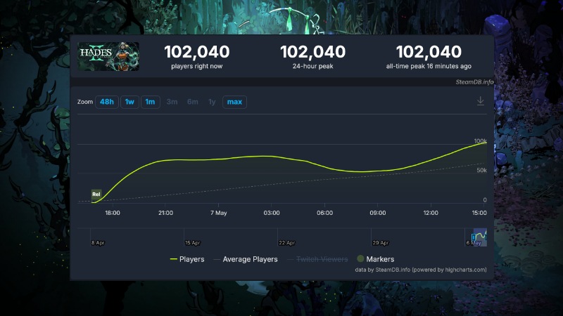 hades 2 steam anlık 