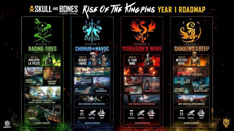 Skull and Bones Season 3 Rises with Dragon's Wake 1 Skull and Bones Season 3 Rises with Dragon's Wake