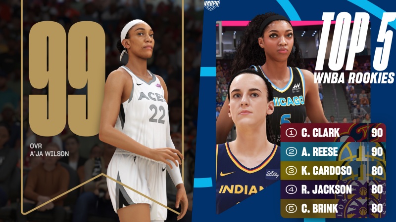 NBA 2K25 Reytingleri Açıklandı: İşte En İyi Oyuncular 1 nba 2k25 reytingler