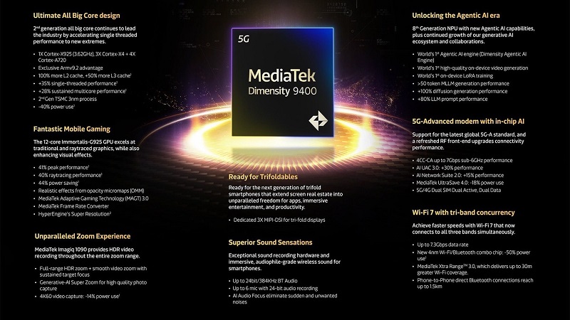 MediaTek Dimensity 9400 İşlemcisi Duyuruldu: İşte Özellikler