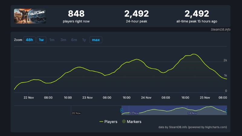 star wars outlaws steam