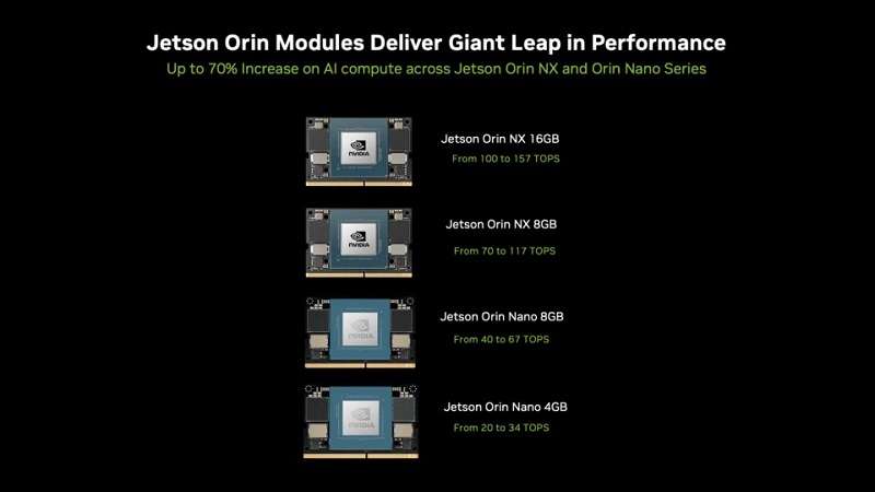 Nvidia, AI Destekli Super Bilgisiyasarı Tanıttı