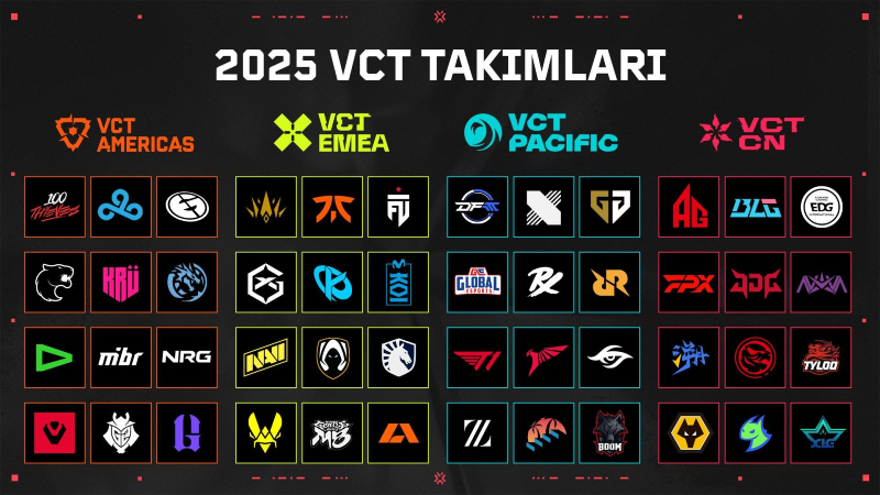 Valorant VCT Yükselen Takım Kapsülleri Çıktı 1 Valorant VCT Yükselen Takım Kapsülleri Çıktı