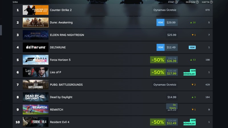 Steam Türkiye'de Haftalık En Çok Satan Oyunlar (3-10 Haziran) 1 Steam Türkiye'de Haftalık En Çok Satan Oyunlar (3-10 Haziran)