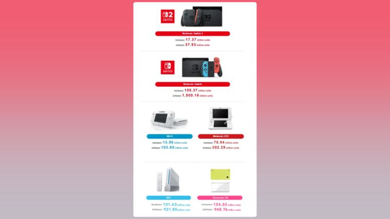 nintendo switch ds geçti