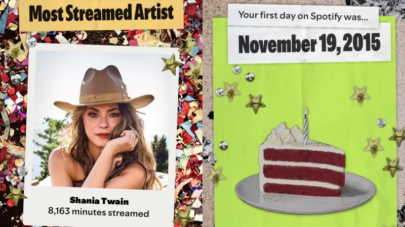spotify 20 yıl