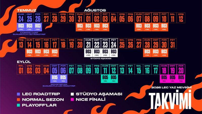 2026 LEC Yaz Mevsimi Başlıyor: Takvim, Roadtrip Etkinlikleri ve Biletler Açıklandı 1 lec format